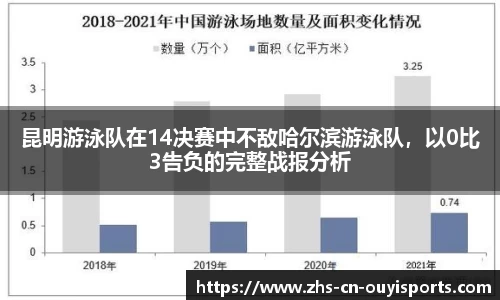 昆明游泳队在14决赛中不敌哈尔滨游泳队,以0比3告负的完整战报分析