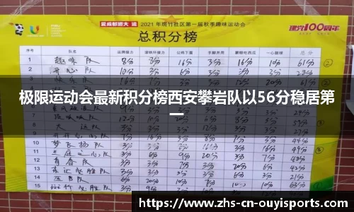 极限运动会最新积分榜西安攀岩队以56分稳居第一